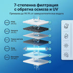 Purellion™ - Уред за Пречистване на Вода с Обратна Осмоза